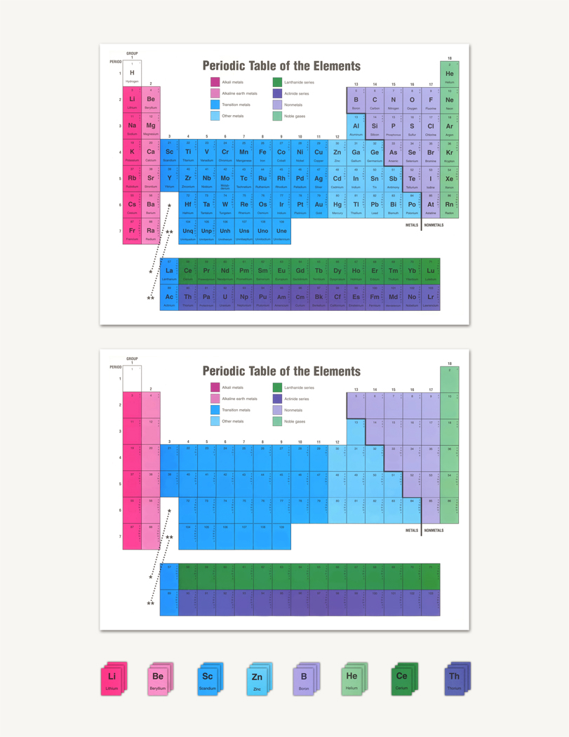 Periodic Charts of the Elements - sku CE.02 - 1