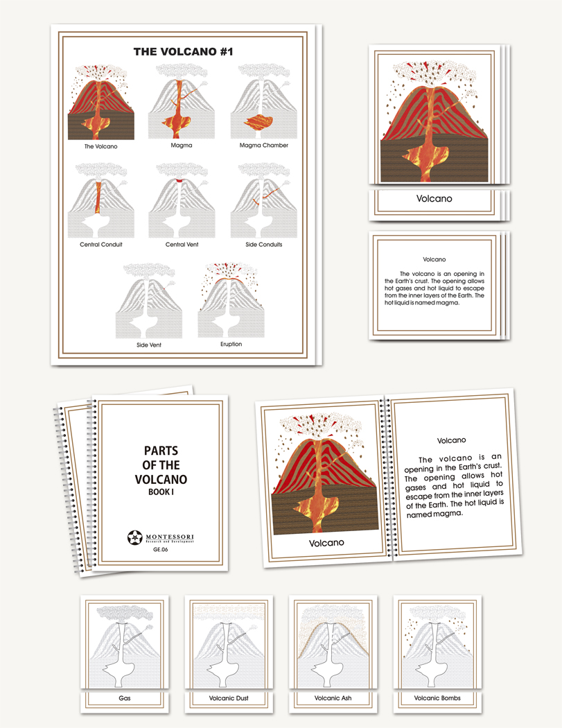 Volcano Parts