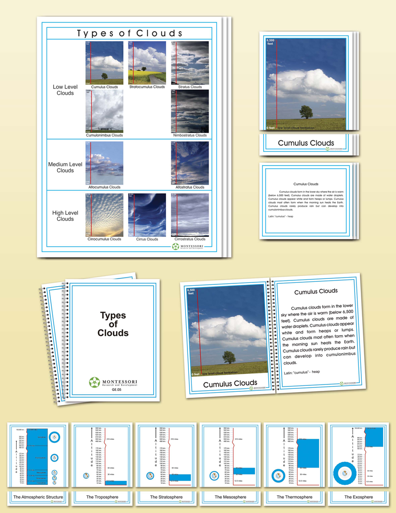 Types Clouds
