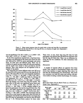 View Specificity in Object Processing: Evidence From Picture Matching